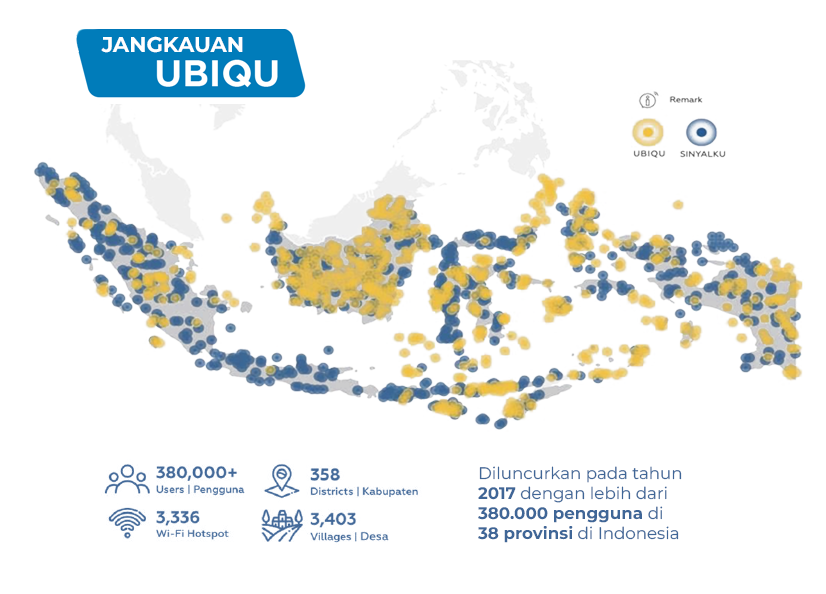 JANGKAUAN UBIQU SINYALKU 380,000+ Users | Pengguna 3,336 Wi-Fi Hotspot 358 Districts | Kabupaten 3,403 Villages | Desa Diluncurkan pada tahun 2017 dengan lebih dari 380.000 pengguna di 38 provinsi di Indonesia